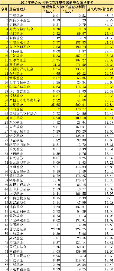 保德gdp_保德碗托图片(3)